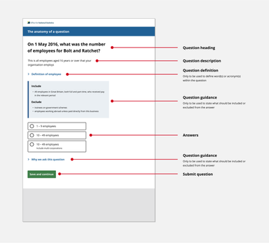 A simple modular structure where components can be swapped in or out based on the survey type